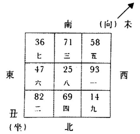 坐未向丑|八运丑山未向宅运盘详解三六风水网